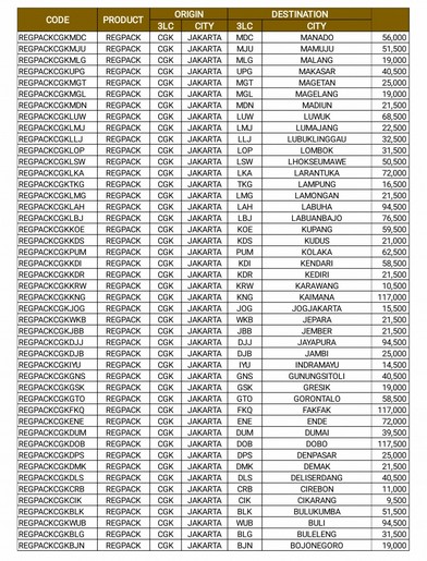 Tarif Pengiriman Paket Lion Parcel Jakarta 2019